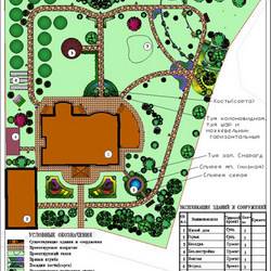 Проектирование и разработка ландшафтного проекта участка