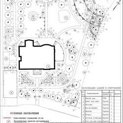 Проектирование и разработка ландшафтного проекта участка